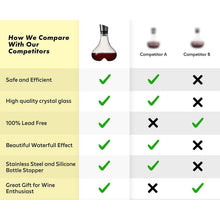 Load image into Gallery viewer, Eravino Wine Decanter Aerating Carafe with Lid