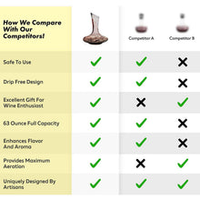 Load image into Gallery viewer, Eravino Wine Decanter