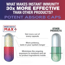 Load image into Gallery viewer, 2-Pack: Immune Booster Max+ Supplement
