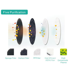 Load image into Gallery viewer, Pursonic Air Purifier
