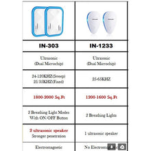 Load image into Gallery viewer, 4-Pack Ultrasonic Pest Repeller Plug-in
