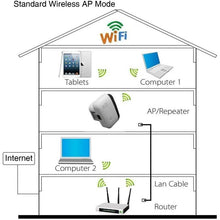 Load image into Gallery viewer, Wi-Fi Repeater Wireless Long Range Extender Amplifier
